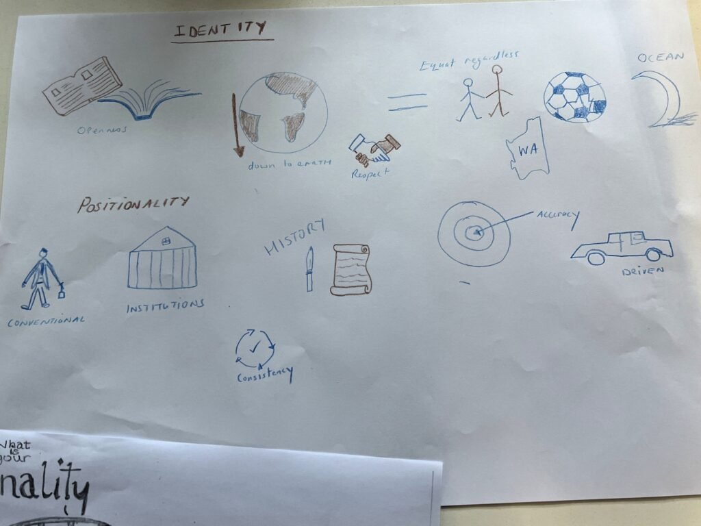 A3 white paper with identity as a title and other drawings about the person's positionality with brief titles labelling each drawing