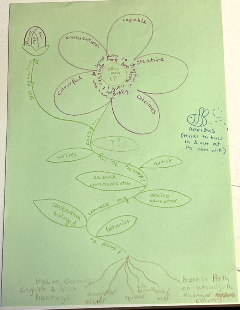 Green A4 paper with a flower, leaves, and a bee on it along with words describing the person's positionality and relationship to the metaphor