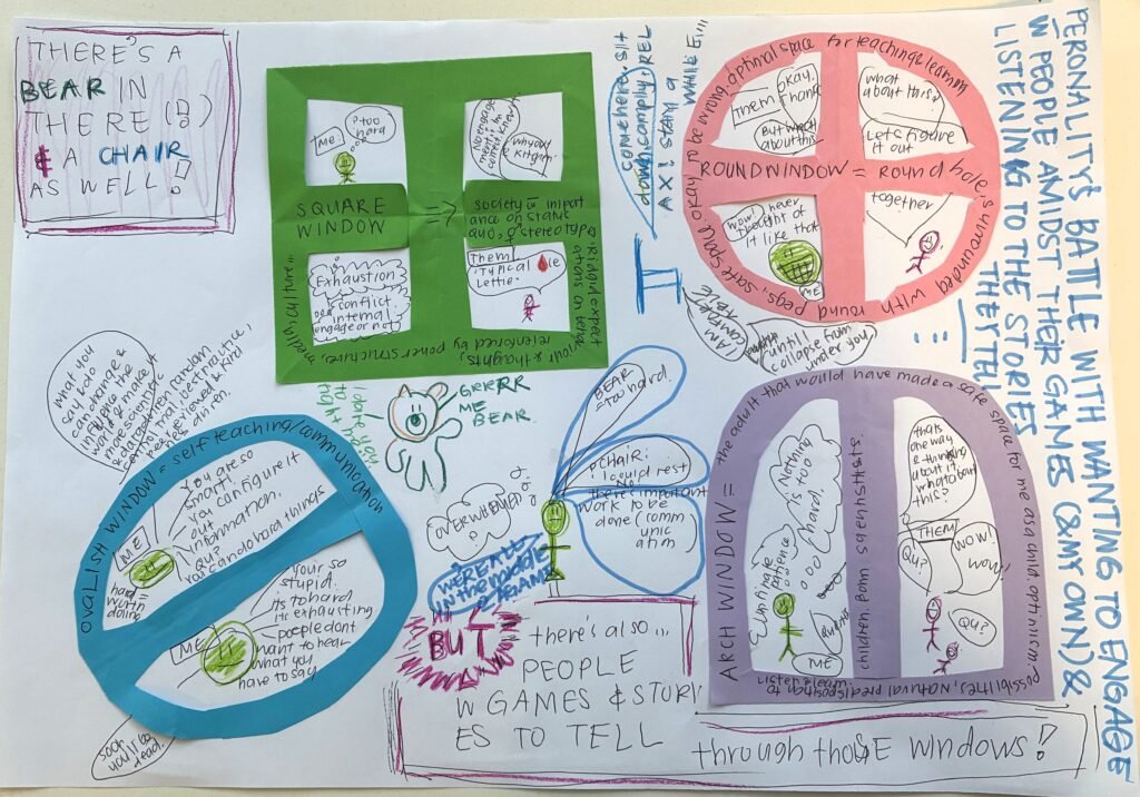 Four differently-shaped and coloured windows drawn on white paper with writing describing the role of the different windows