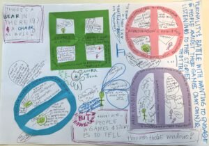 Four differently-shaped and coloured windows drawn on white paper with writing describing the role of the different windows