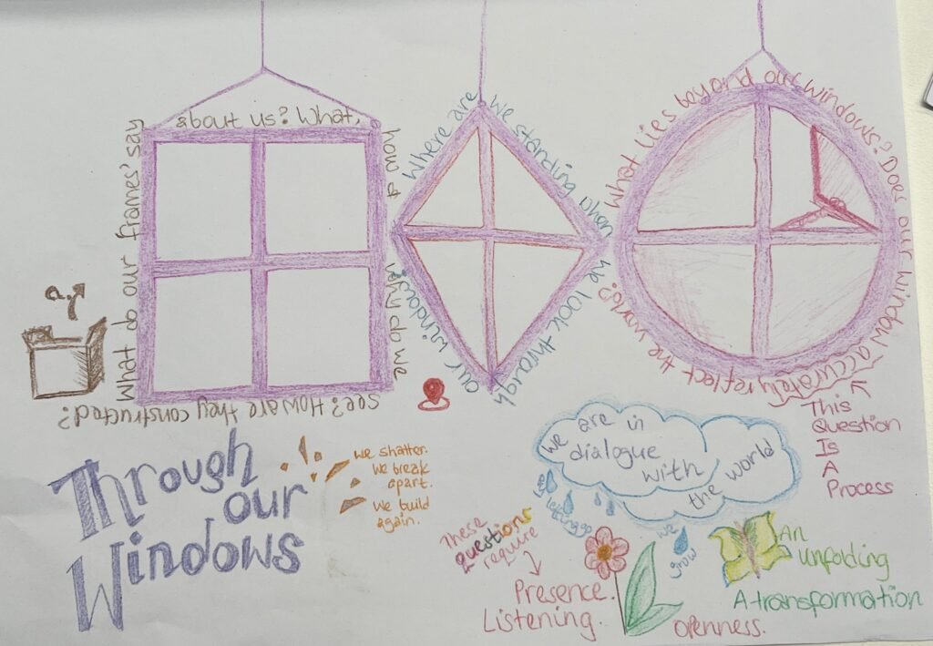 Three differently-shaped windows with reflective questions on positionality around the outside