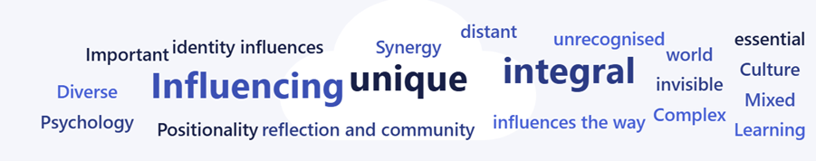 A word cloud about identity